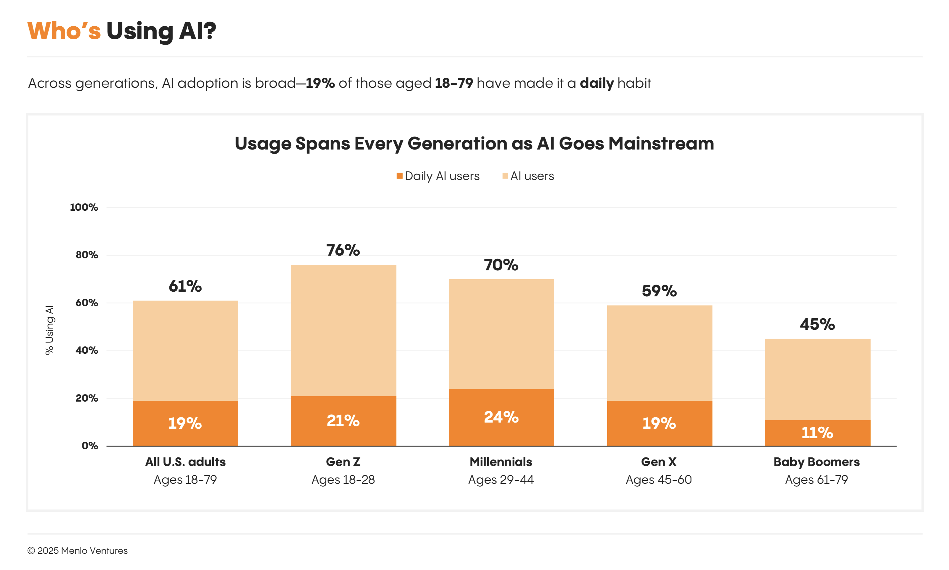 Consumer_AI_Demographics 