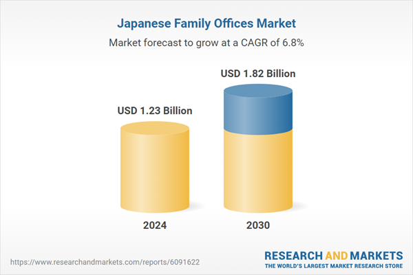 Japanese Family Offices Market