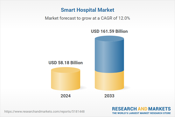 Smart Hospital Market
